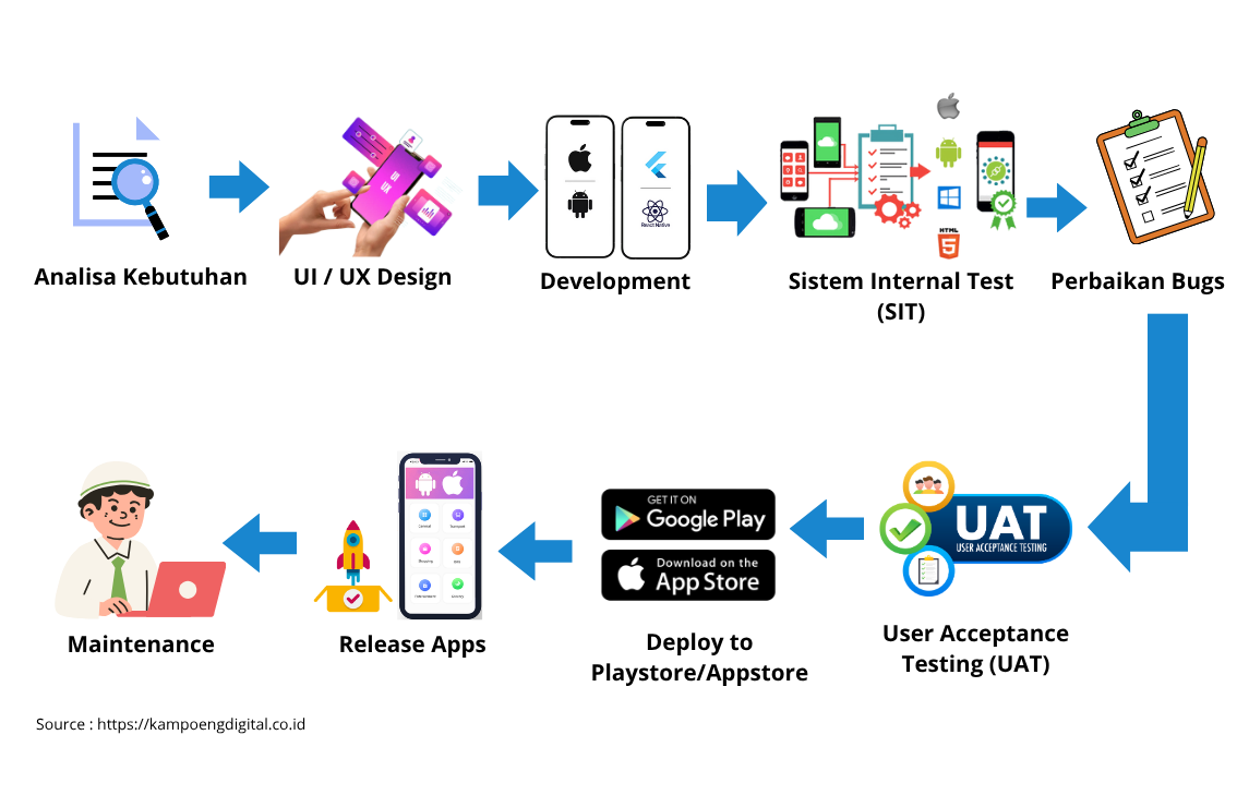 jasa pembuatan aplikasi web